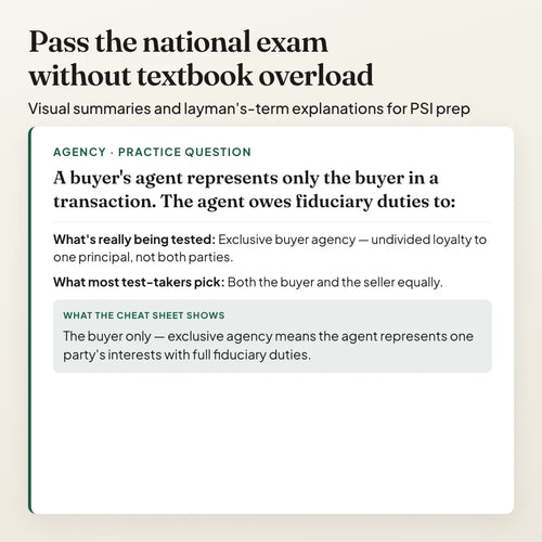 Real Estate Exam Cheat Sheet